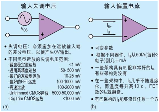 运放 输入失调电流 输入失调电压