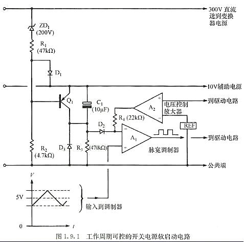 可控 开关电源 软启动