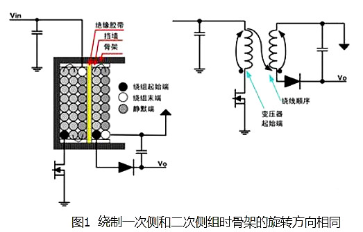 开关电源 变压器