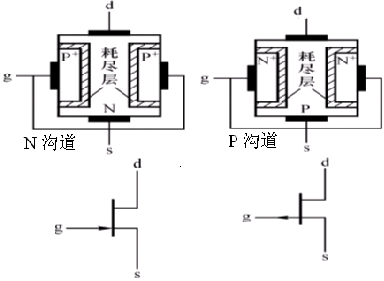 结型场效应管 JFET