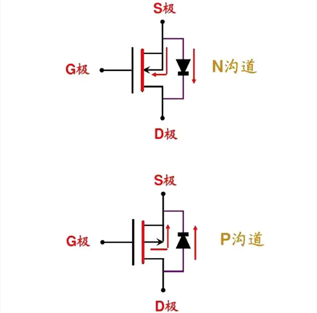 NMOS PMOS 电源开关