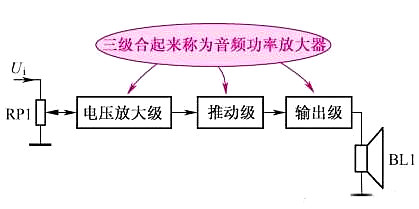 音频功率放大器