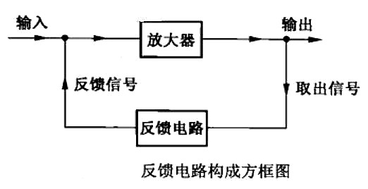 负反馈 三极管 放大电路
