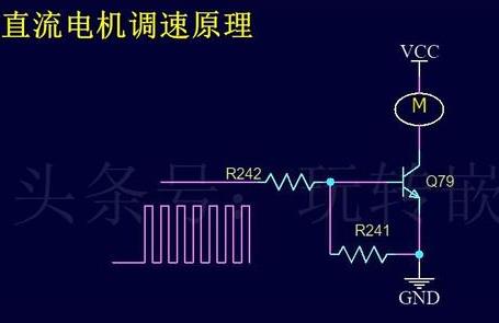 PWM 电机 转速 正转 反转