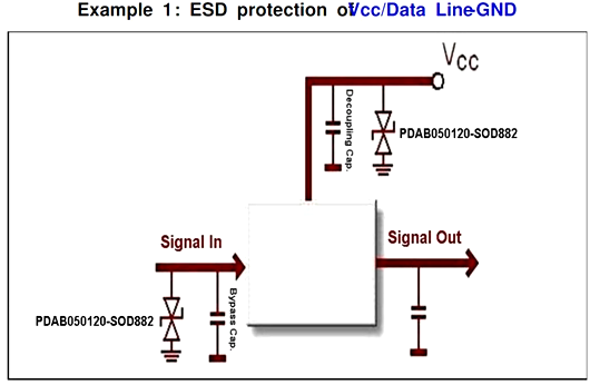 PCB ESD 保护电路