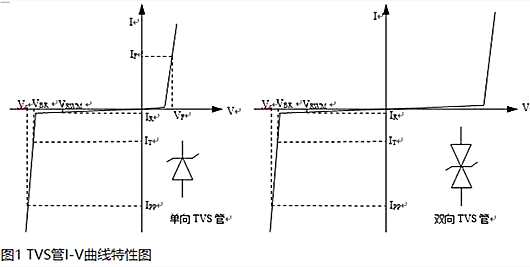 ESD器件 防护
