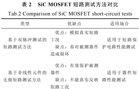 SiC MOSFET 短路?；?电路
