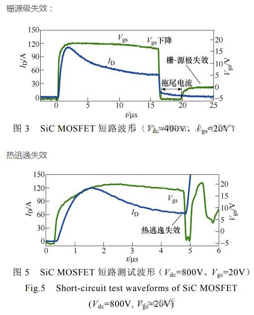 SiC MOSFET 短路?；?电路