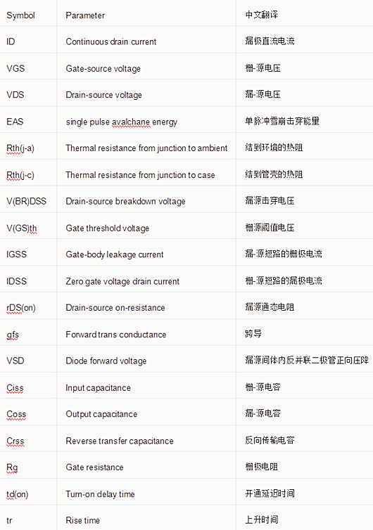 开关电源元件 参数 对照
