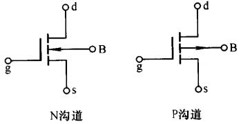 PMOS NMOS 电流方向