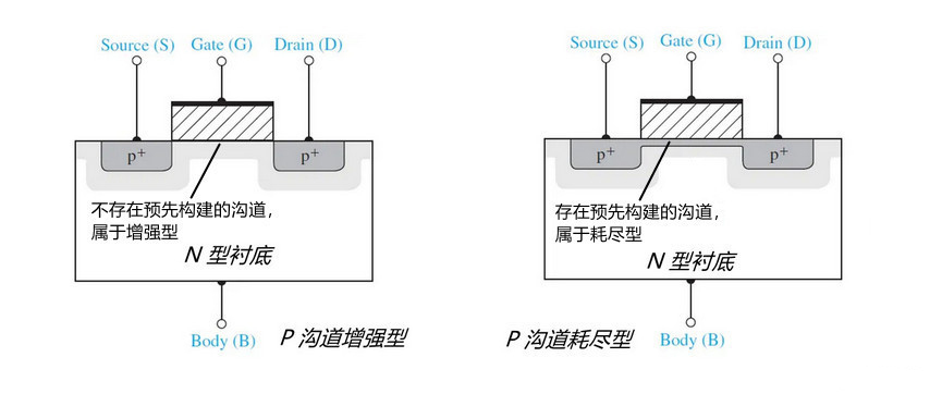 MOSFET晶体管 工作原理 分类规则 符号