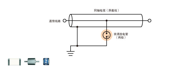 浪涌?；て骷?浪涌放电管