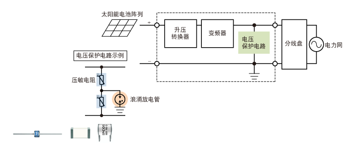 浪涌?；て骷?浪涌放电管