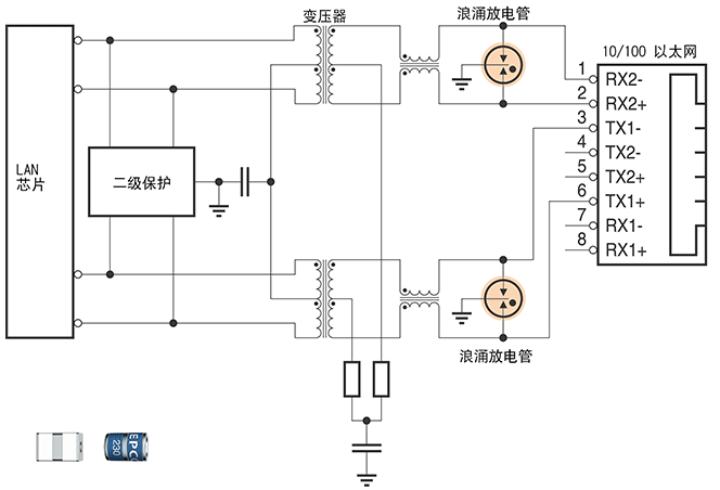 浪涌?；て骷?浪涌放电管