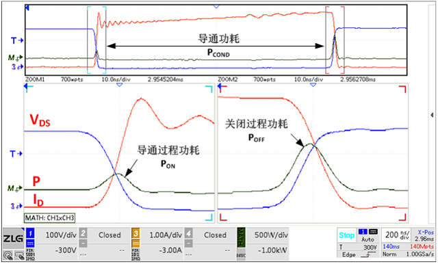 MOS管发热