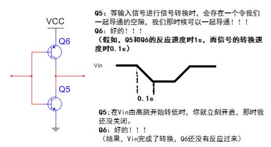 栅极型推挽电路经 上N下P