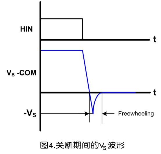 栅极驱动IC式 自举电路
