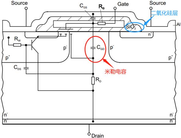 MOSFET栅极 源极 下拉电阻
