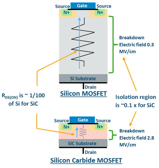 SiC MOSFET 开关