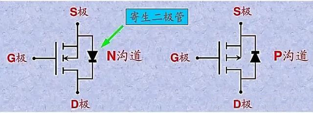 MOS管 寄生二极管