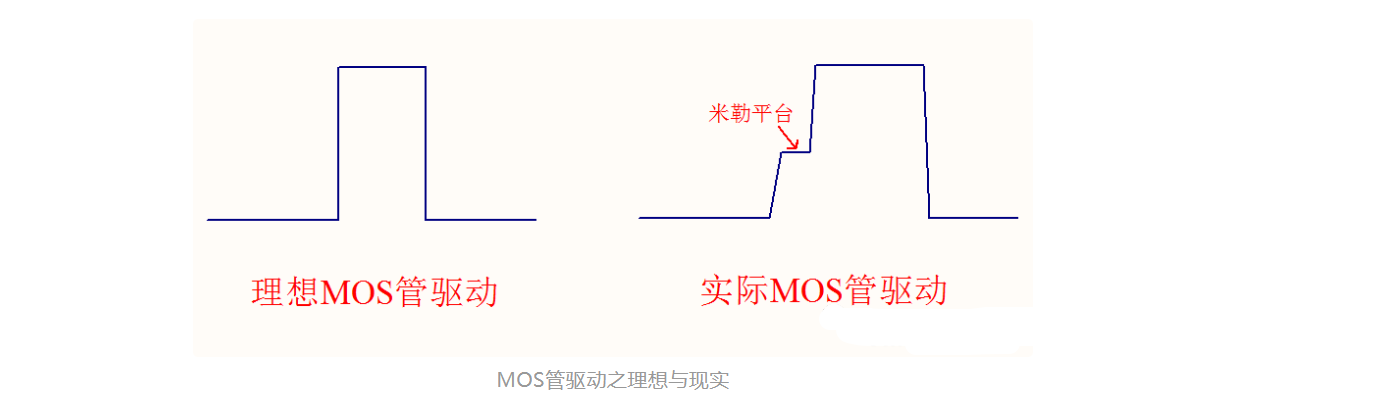 MOS管 栅极 漏极 电阻作用