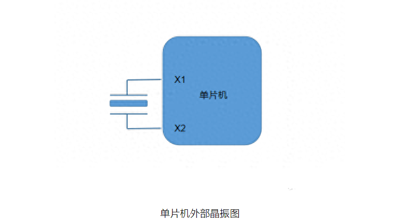 MCU 时钟电路方案