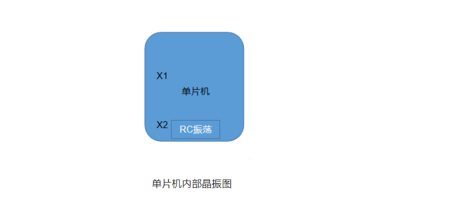 MCU 时钟电路方案