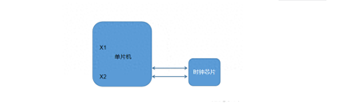 MCU 时钟电路方案