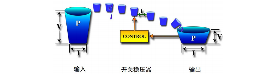 降压转换器 降压型开关稳压器