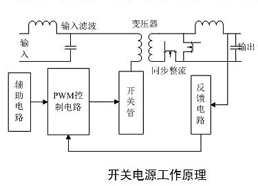 提高开关电源效率