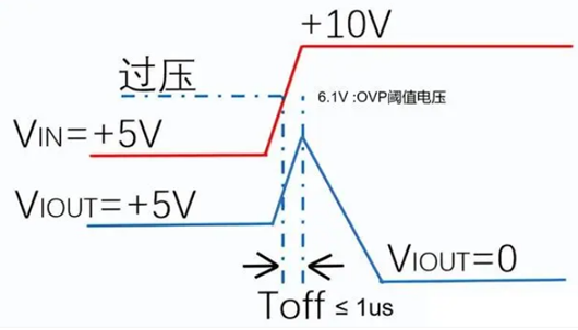 ovp过压?；?ovp ocp