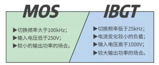 mos管和igbt的区别