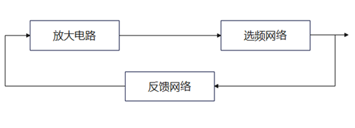 电感三点式 电容三点式振荡电路