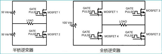 全桥逆变与半桥逆变区别