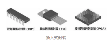 mos管的封装