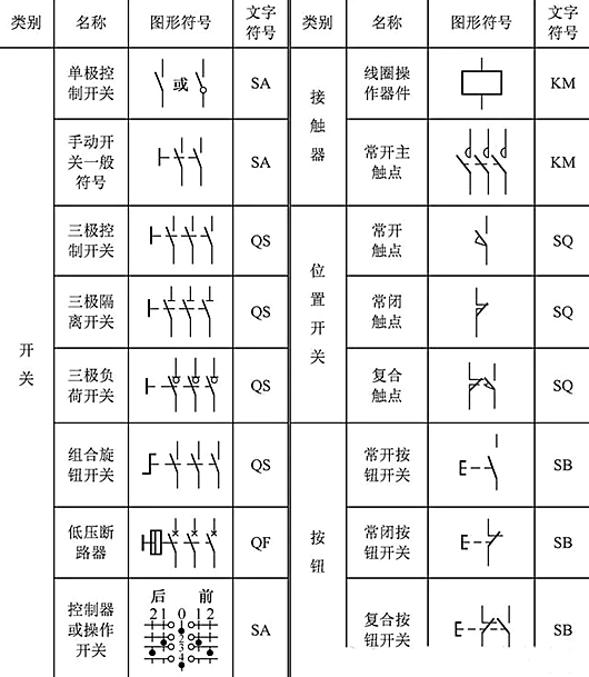 开关符号大全