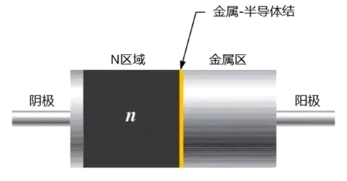 肖特基二极管作用