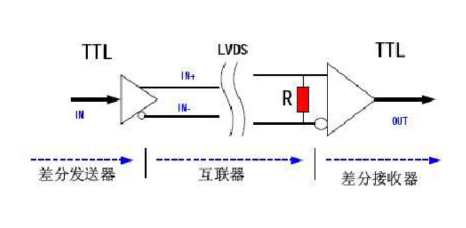 lvds信号 LVDS电平