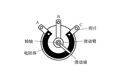 电位器的电路符号