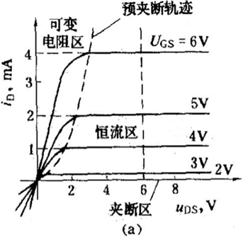 传输特性曲线