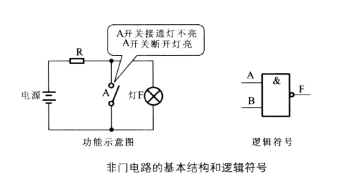 非门电路原理