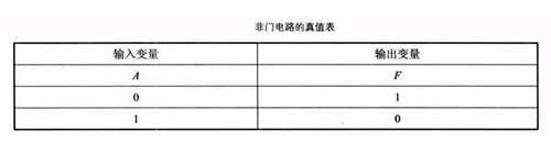 非门电路原理