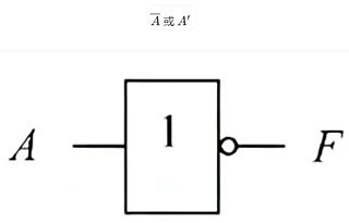 或门 与门 非门符号 逻辑门符号