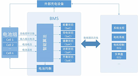 ?BMS电池管理