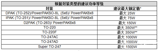 ?功率因数校正mos管