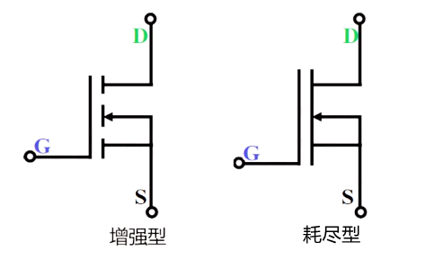 ?n沟道mos管原理