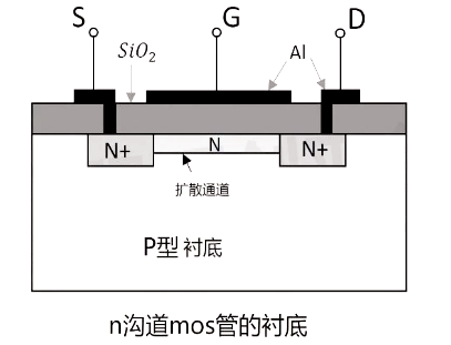 ?n沟道mos管原理