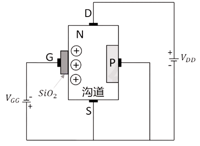 ?n沟道mos管原理