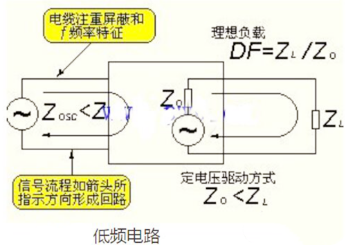 高频电路和低频电路的区别
