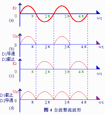 全波整流与半波整流电路图